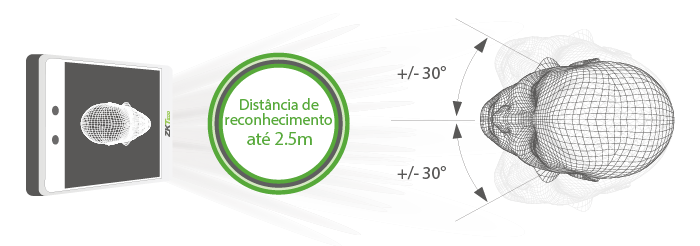 Reconhecimento facial de luz visível