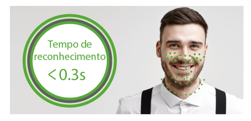 Verificação ultra-rápida em menos de 0,3s