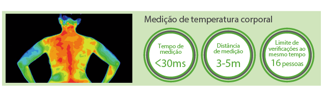 Benefícios do uso da medição da temperatura corporal em setores médicos