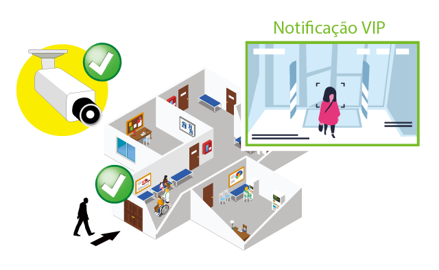 Suporte ZKBioSecurity Plataforma de gerenciamento de segurança biométrica tudo-em-um baseada na Web