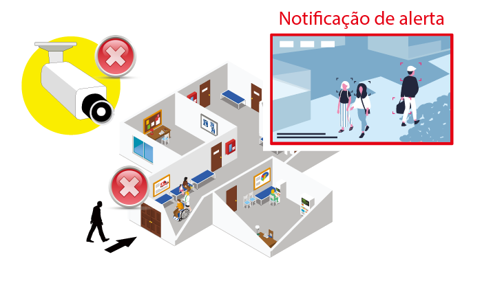 Suporte ZKBioSecurity Plataforma de gerenciamento de segurança biométrica tudo-em-um baseada na Web