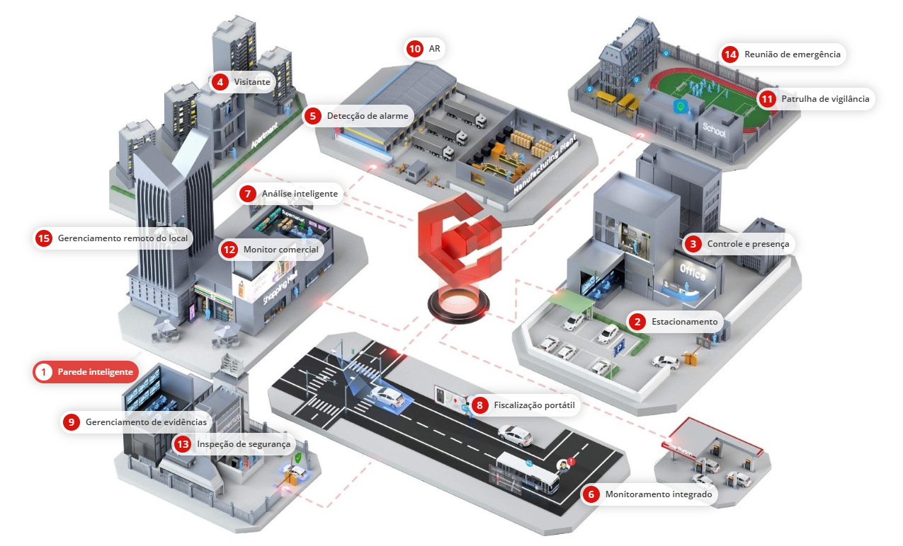 HikCentral Overview