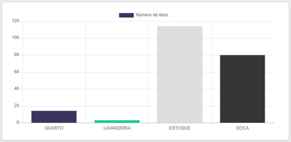 Software Controle de Estoque / Lavanderia / Armazéns / Ativo Fixo com Tecnologia RFID